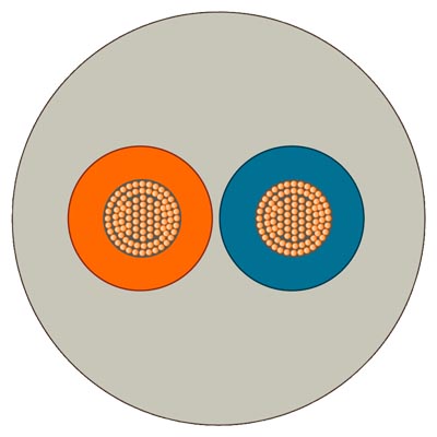 nergía, trencilla, 2 x 0,75 mm2, apto para servicios móviles unidad de suministro máx. 2000 m pedido mínimo 20 m venta por metros
