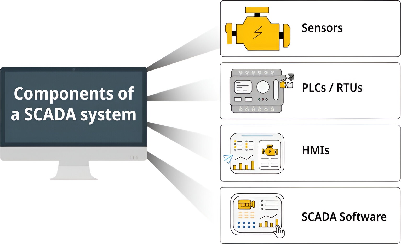 Software SCADA